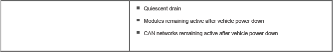 Flat Battery Diagnostics